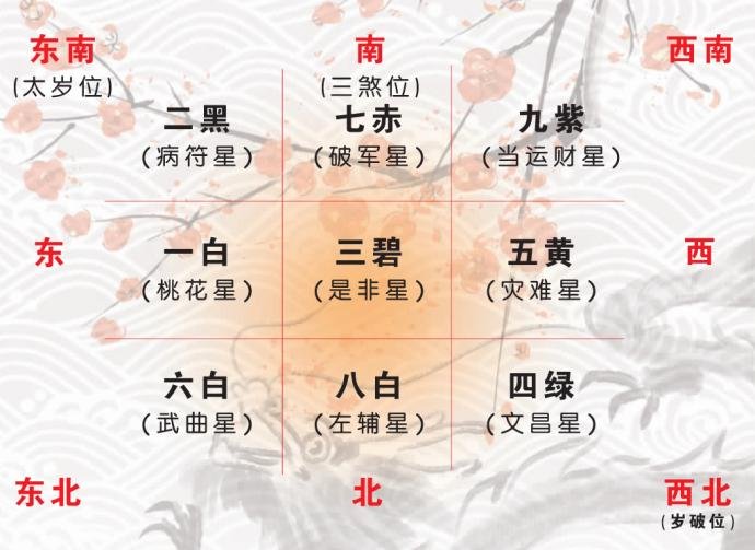 Home Feng Shui Guide