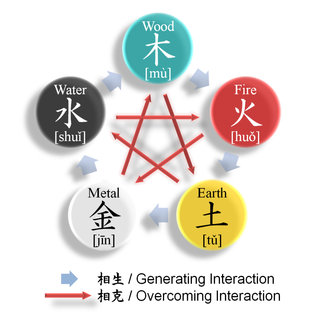 Home Feng Shui Guide