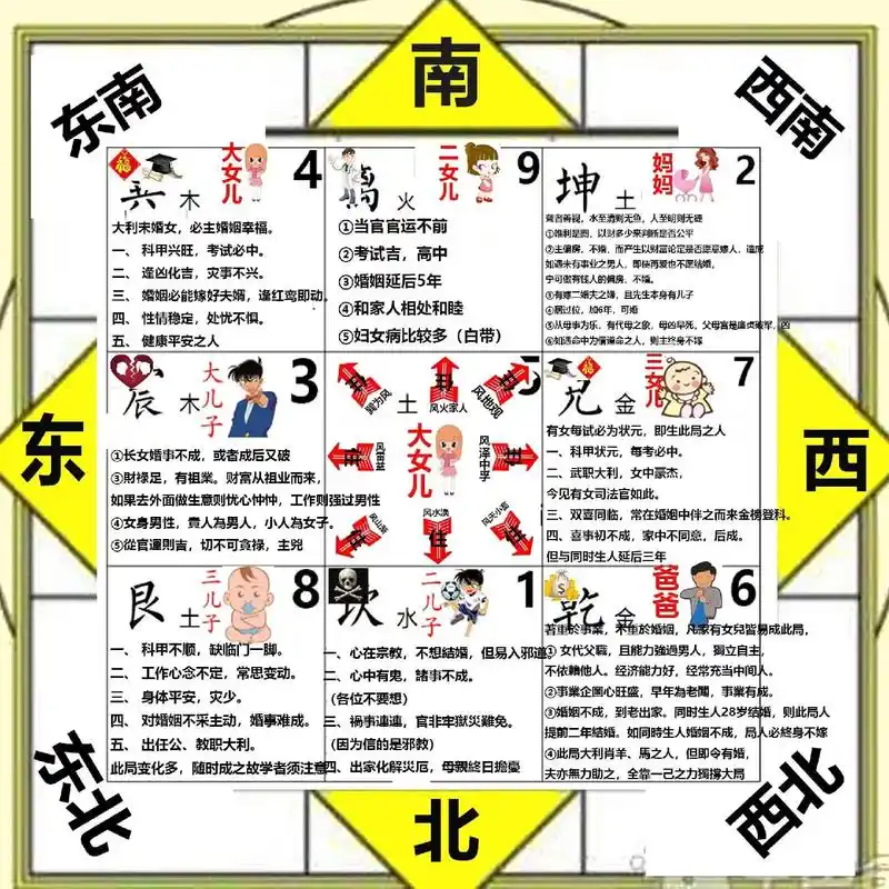 Home Feng Shui Guide
